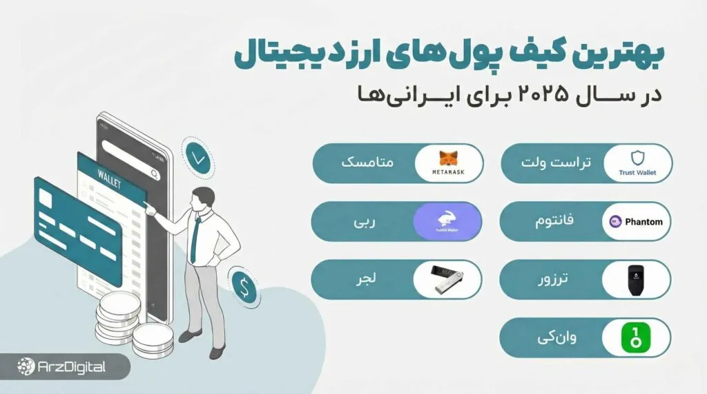 بهترین کیف پول ارز دیجیتال برای ایرانی ها کدام است؟ بهترین کیف پول ارز دیجیتال برای ایرانی ها کدام است؟