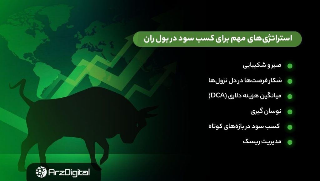 بول ران چیست استراتژیهای مهم برای کسب سود در بول ران چیست