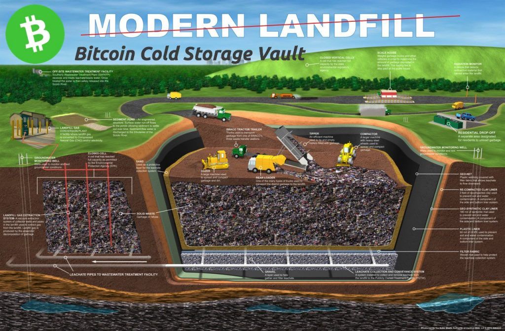 75 میلیون دلار از بیت کوین های این مرد زیر 200,000 تن زباله مدفون است ! 75 میلیون دلار از بیت کوین های این مرد زیر 200,000 تن زباله مدفون است !