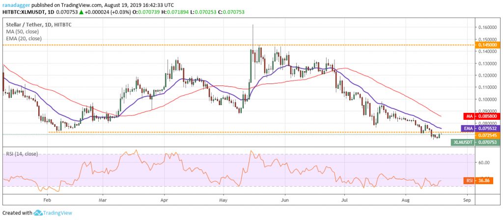 تحلیل تکنیکال هفتگی قیمت استلار 1 اکتبر (9 مهر) تحلیل تکنیکال هفتگی قیمت استلار 1 اکتبر (9 مهر)