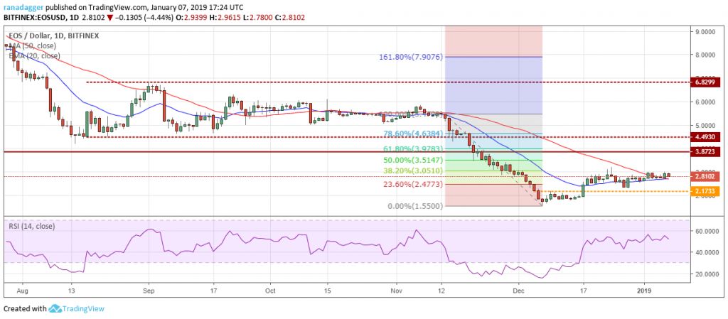 تحلیل تکنیکال هفتگی قیمت ایاس 1 اکتبر (9 مهر)