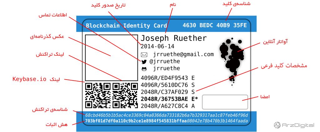 بلاک چین امنیت کودکان دنیا را تأمین می‌کند