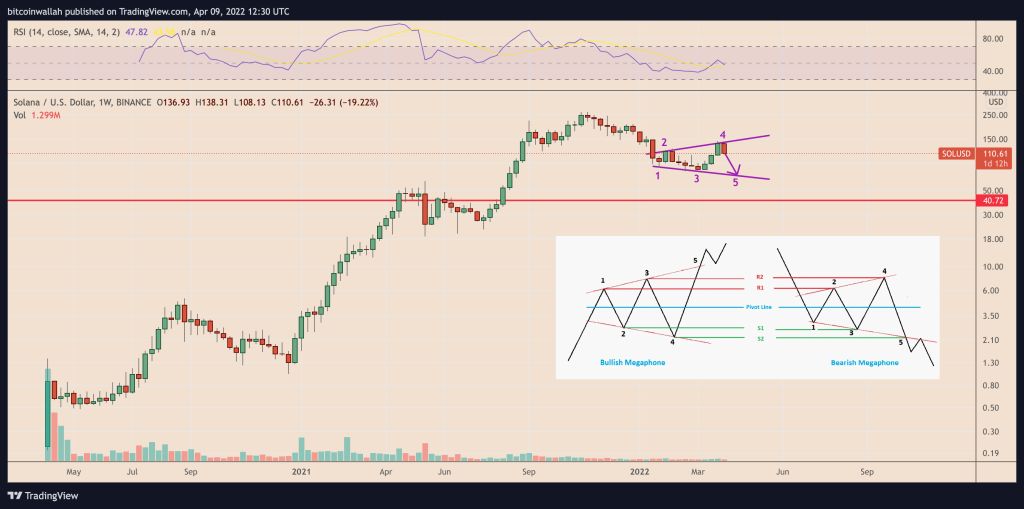 تحلیل قیمت سولانا؛ شانس جهش بیشتر است یا سقوط؟