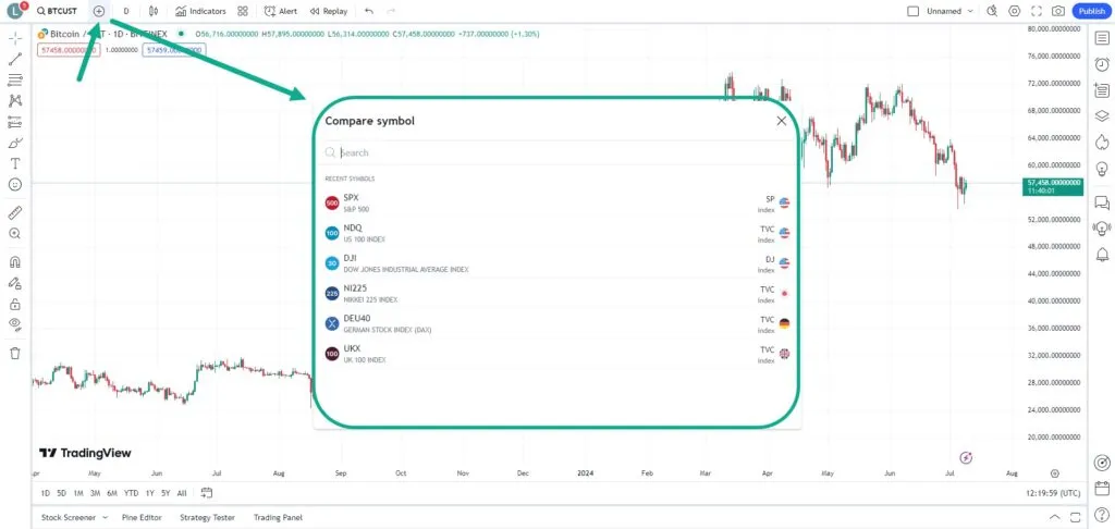 آموزش کامل تریدینگ ویو (Tradingview) و استفاده از ابزارها نحوهی نمایش بیش از یک نمودار در یک صفحه در سایت تریدینگ ویو