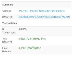 25 تراکنش بیت کوین به ارزش 6 میلیارد دلار تنها در یک بلاک!
