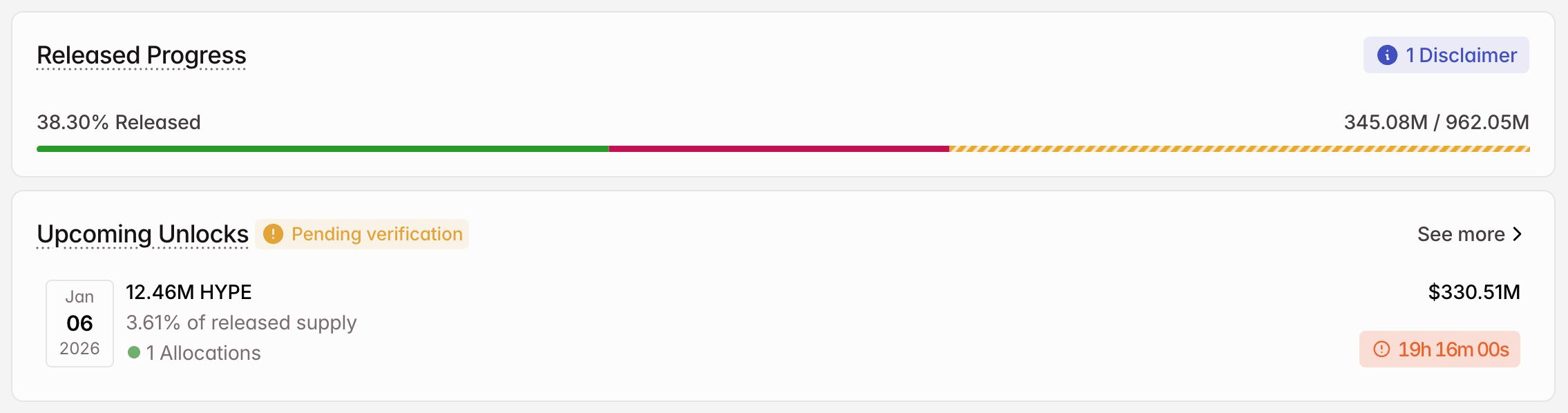 جزئیات آزادسازی توکن HYPE در ژانویه ۲۰۲۶ نمودار آزادسازی توکن هایپرلیکوئید