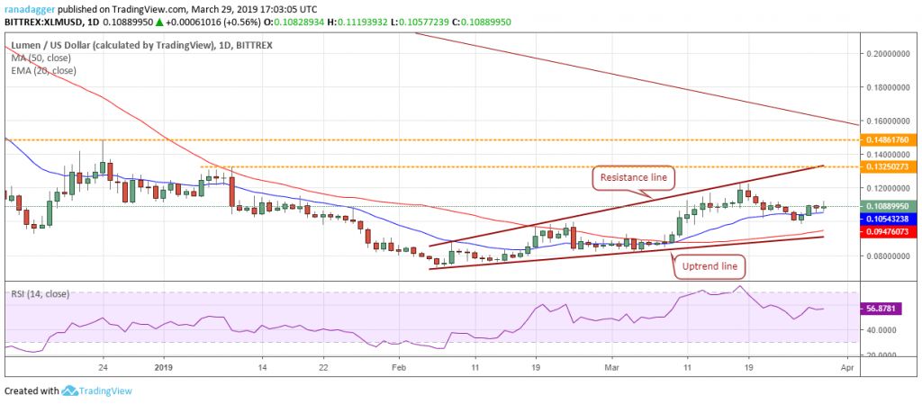 تحلیل تکنیکال هفتگی قیمت استلار 1 اکتبر (9 مهر) تحلیل تکنیکال هفتگی قیمت استلار 1 اکتبر (9 مهر)