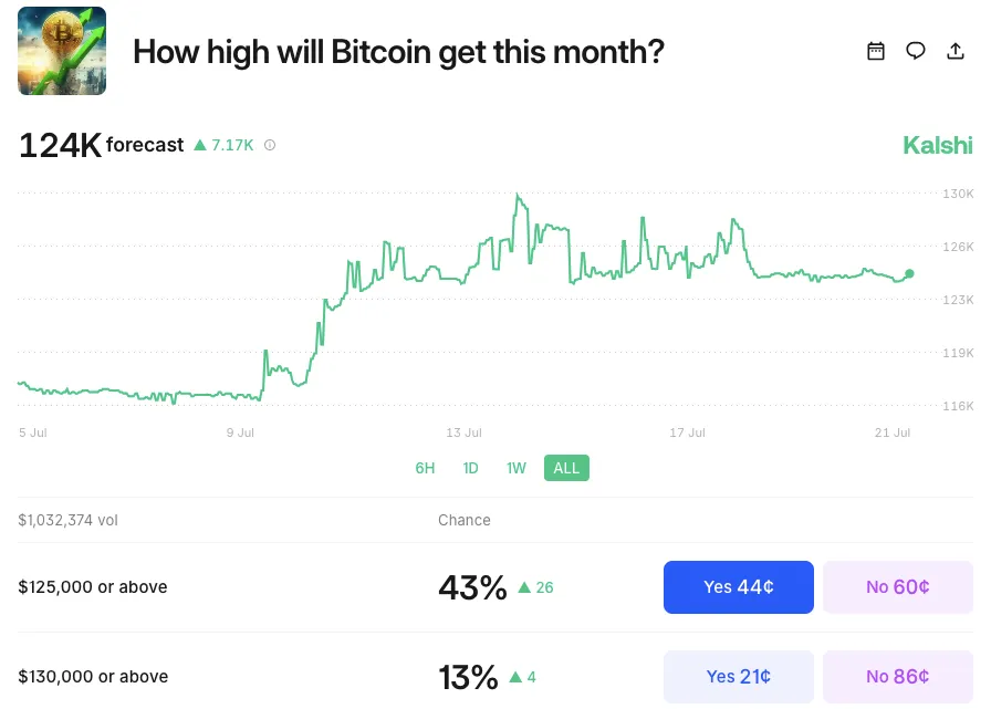 تحلیل قیمت بیت کوین (BTC)