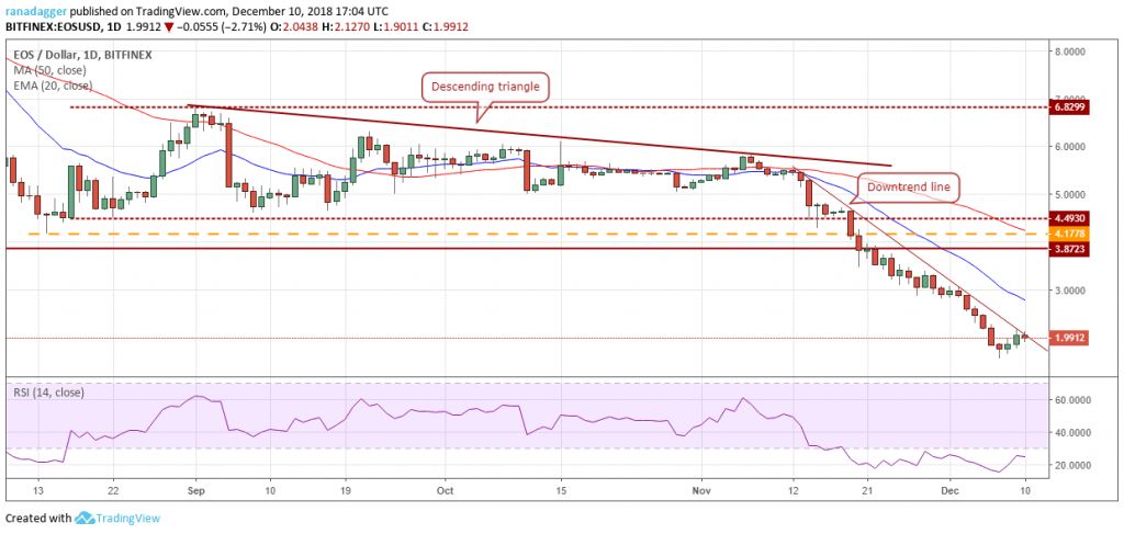 تحلیل تکنیکال هفتگی قیمت ایاس 1 اکتبر (9 مهر)