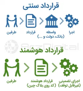 داستان پیدایش و تفاوت‌های اتریوم و اتریوم کلاسیک