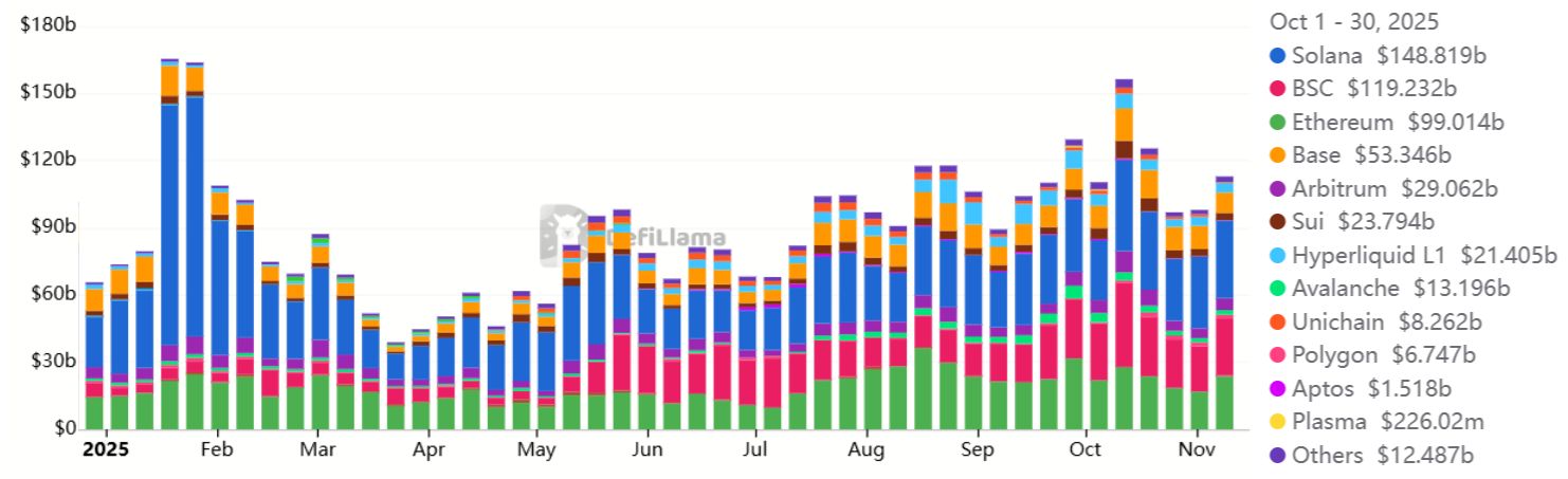 تمام آرزوهای معاملهگران سولانا برآورده شد، جز یک مورد: راز سقف تاریخی جدید چیست؟ نمودار رشد ارزش کل قفل شده در سولانا