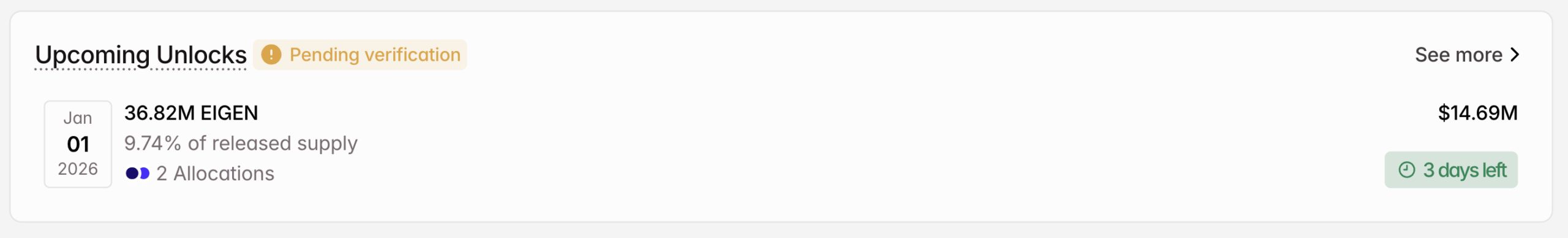 نمودار آزادسازی توکن ایجن کلاد در ژانویه