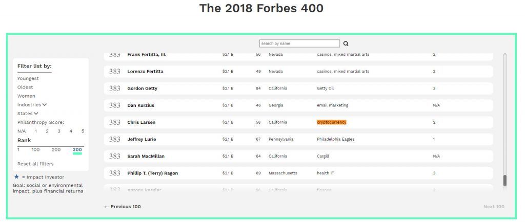 بنیانگذار ریپل در لیست 400 فرد ثروتمند جهان قرار گرفت !