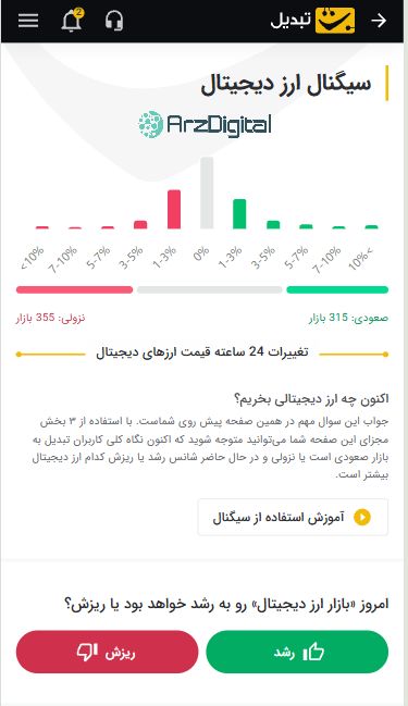 صرافی تبدیل: نقد و بررسی و اطلاعات کامل