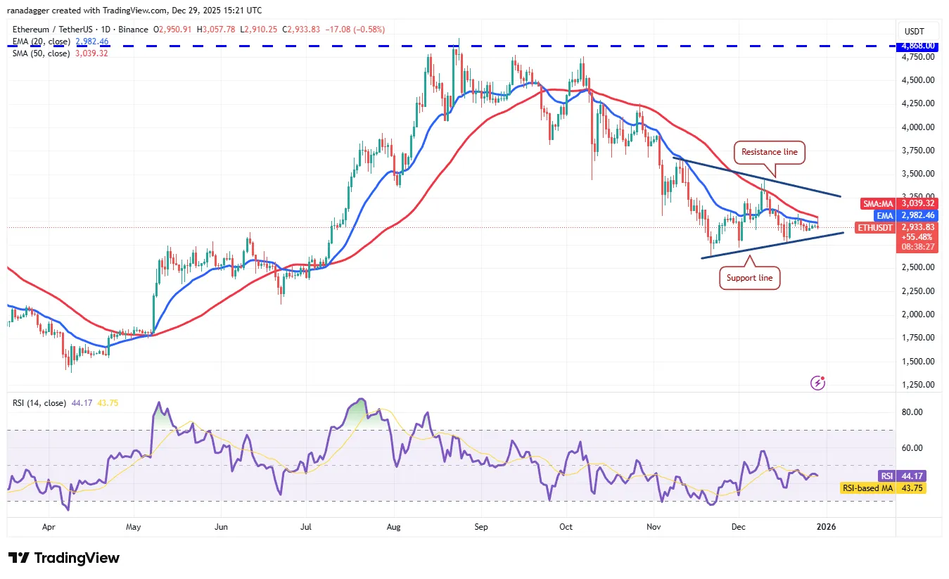 تحلیل تکنیکال اتریوم