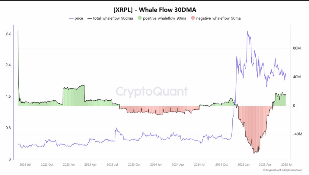 تحلیل آنچین ریپل