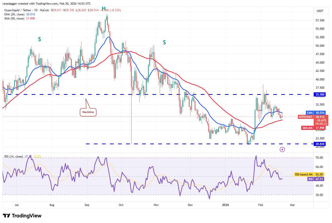 نمودار تحلیل قیمت هایپرلیکویید