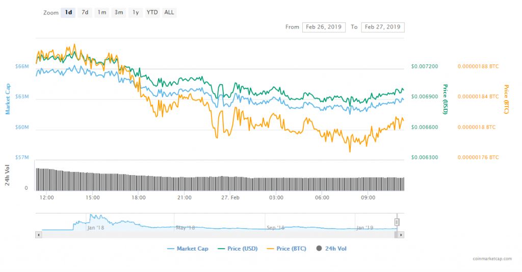 عرضه تلفن همراه هوشمند توسط الکترونیوم با قابلیت استخراج ارز دیجیتال !