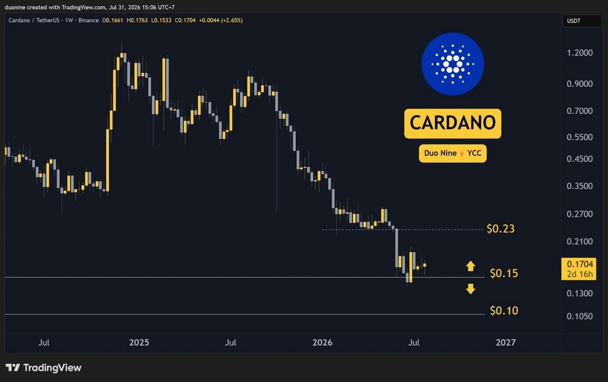 Cardano ADA Price Prediction Chart Cardano ADA Price Prediction Chart