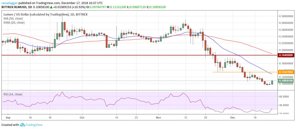 تحلیل تکنیکال هفتگی قیمت استلار 1 اکتبر (9 مهر)