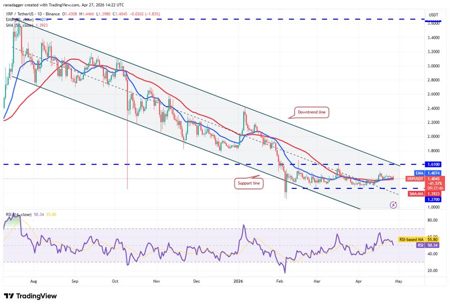نمودار تحلیل قیمت ریپل