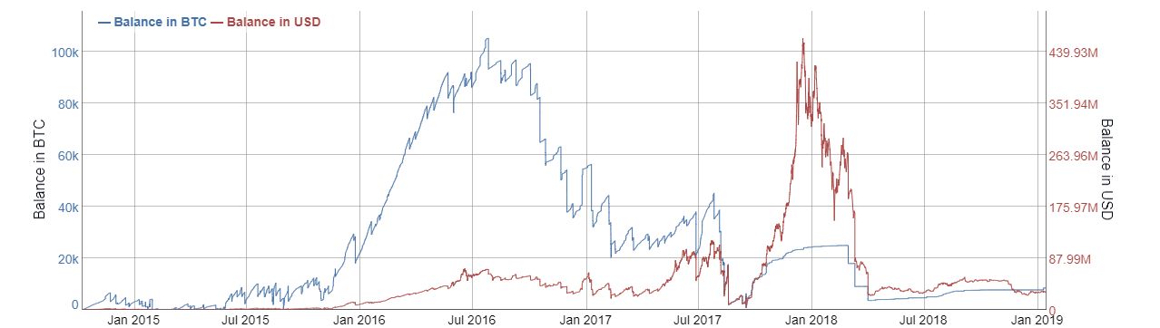 ورشکستگی بیت مین چگونه می‌تواند به آشفتگی بازار ارزهای دیجیتال منجر شود؟
