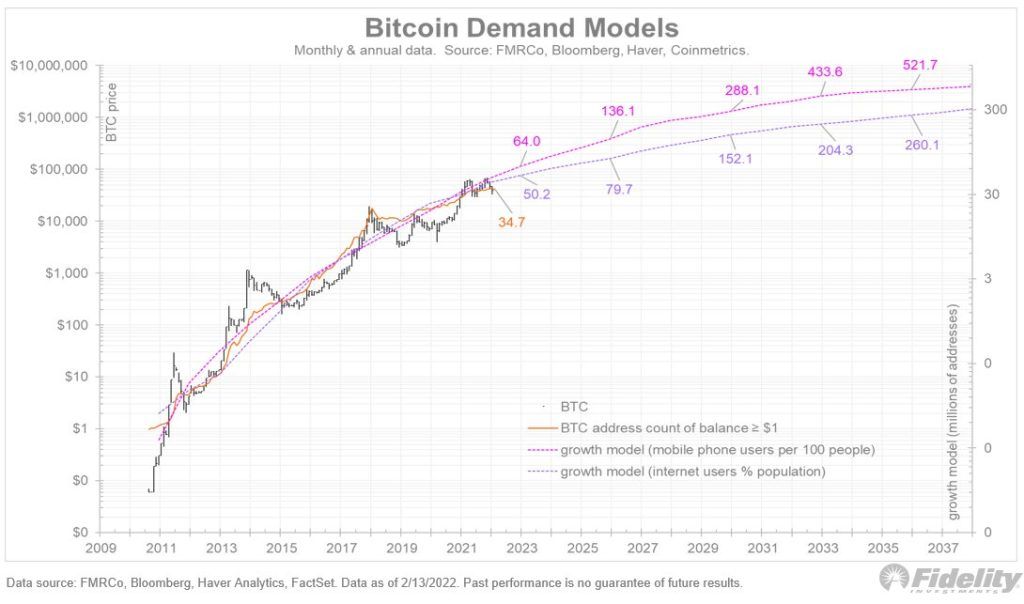 آینده قیمت بیت کوین از نگاه تحلیلگر فیدلیتی؛ نوسانات کوتاهمدت چندان مهم نیستند آینده قیمت بیت کوین از نگاه کارشناس فیدلیتی؛ نوسانات کوتاهمدت چندان مهم نیستند