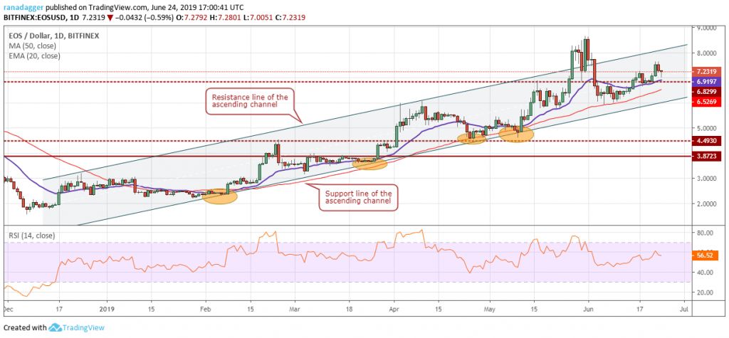 تحلیل تکنیکال هفتگی قیمت ایاس 1 اکتبر (9 مهر) تحلیل تکنیکال هفتگی قیمت ایاس 1 اکتبر (9 مهر)