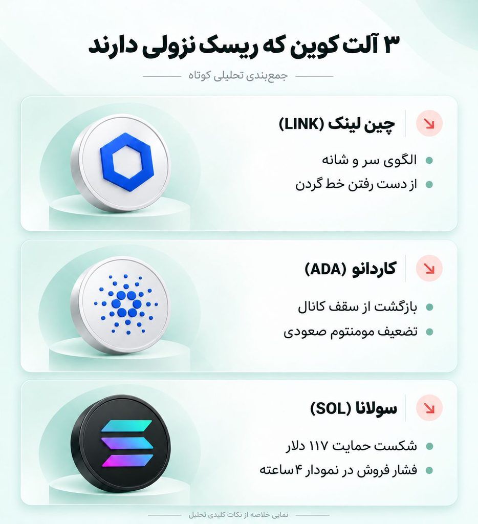 هشدار تحلیلگر مشهور: خطر ریزش قیمت در کمین این ۳ آلت کوین است!