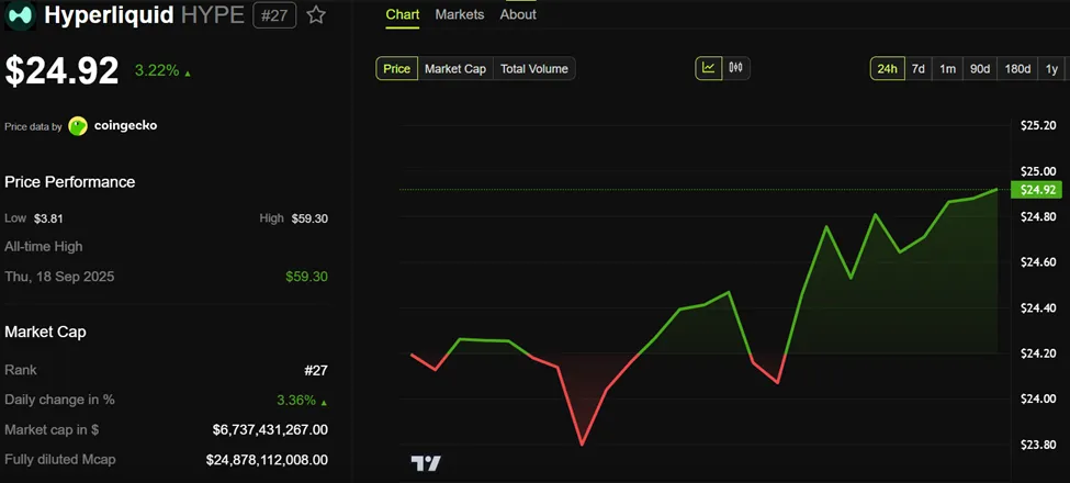 نمودار قیمت هایپرلیکوئید