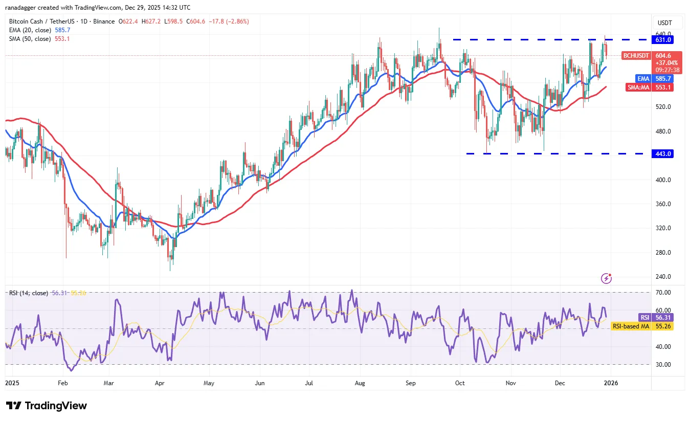 تحلیل قیمت بیت کوین کش