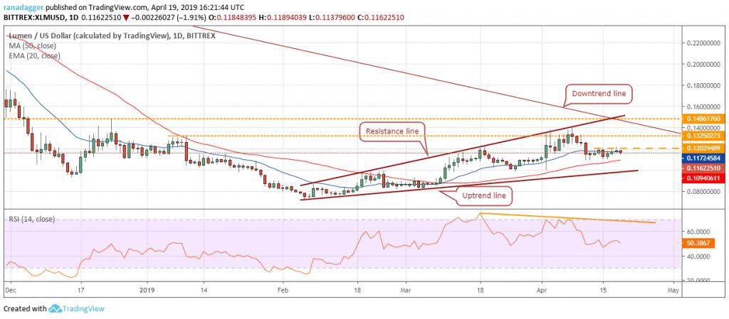 تحلیل تکنیکال هفتگی قیمت استلار 1 اکتبر (9 مهر) تحلیل تکنیکال هفتگی قیمت استلار 1 اکتبر (9 مهر)