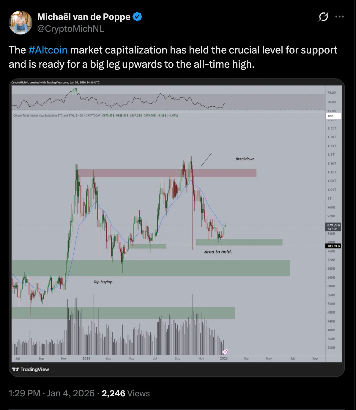 تحلیل تکنیکال شاخص Total3 و حمایتهای کلیدی آلت کوینها نمودار تحلیل شاخص توتال ۳