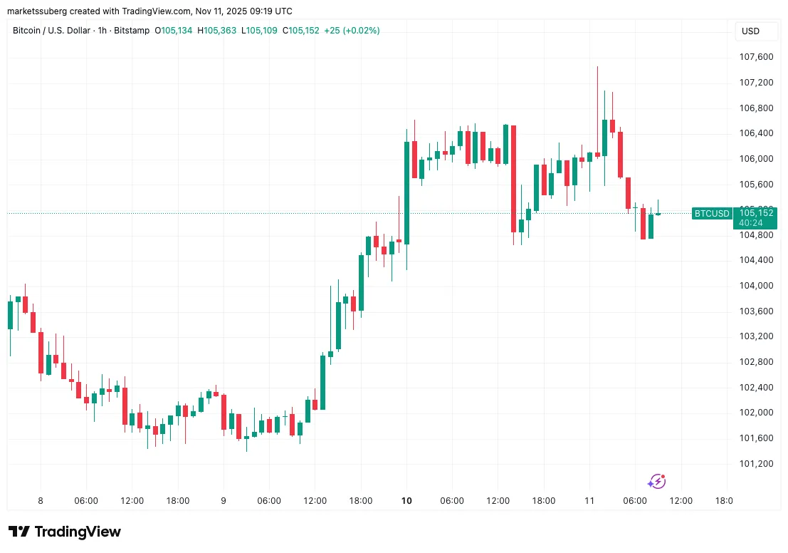نمودار قیمت بیت کوین نمودار قیمت بیت کوین