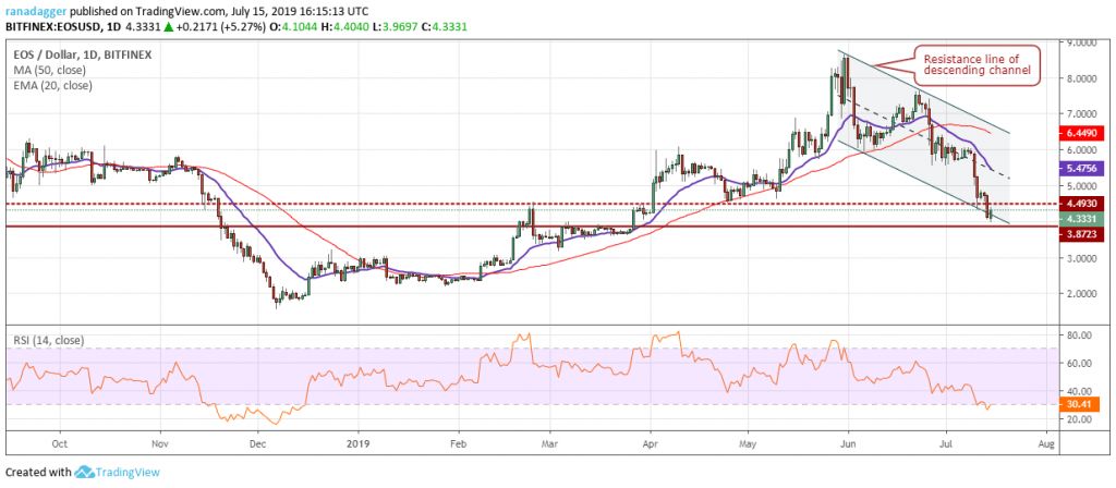 تحلیل تکنیکال هفتگی قیمت ایاس 1 اکتبر (9 مهر) تحلیل تکنیکال هفتگی قیمت ایاس 1 اکتبر (9 مهر)