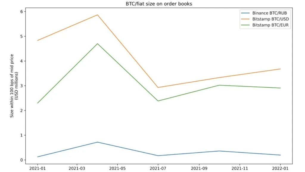 فعالان ارز دیجیتال چگونه به تحریم‌های روسیه واکنش نشان می‌دهند؟ مقاومت یا همکاری بی‌قیدوشرط؟