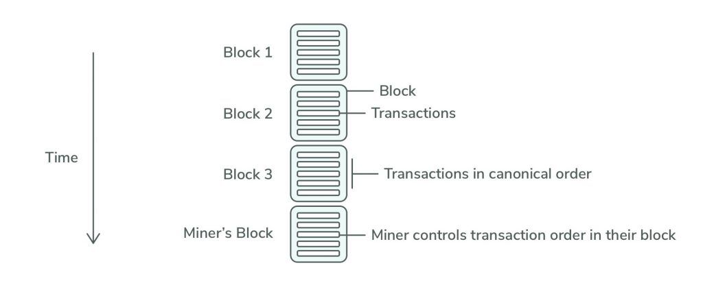 ماینرها، شیطان یا فرشته؟