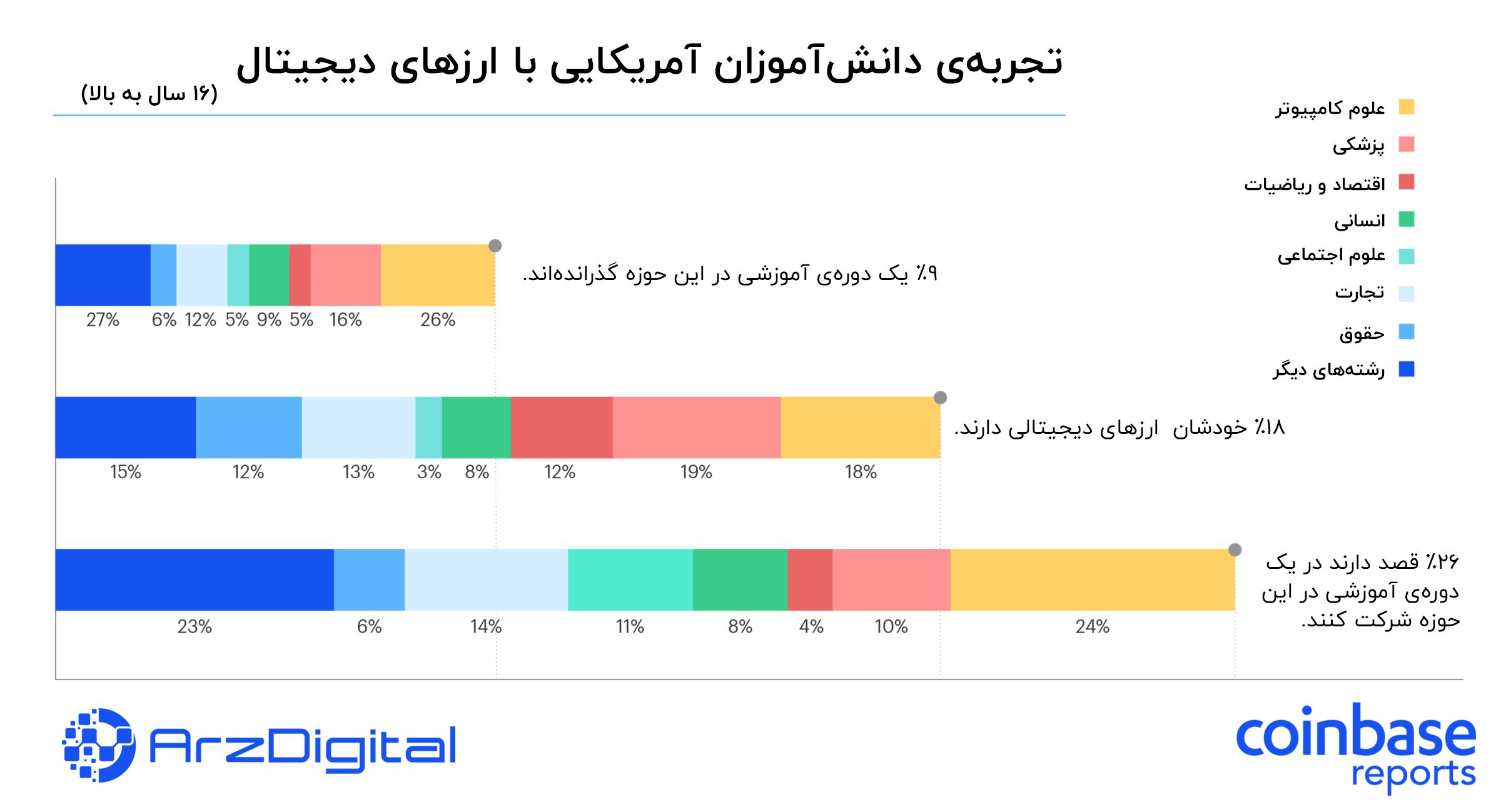 ۵ دلیل برای بازگشت بیت کوین به قیمت ۲۰ هزار دلار