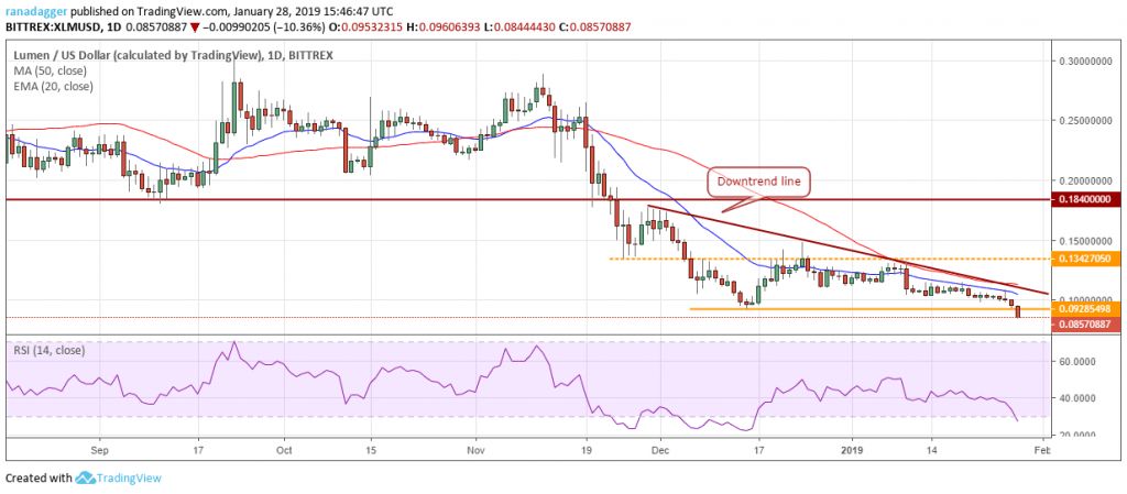 تحلیل تکنیکال هفتگی قیمت استلار 1 اکتبر (9 مهر)