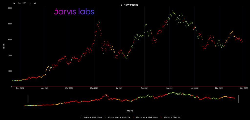 افزایش خرید نهنگها با نزدیکشدن به بهروزرسانی اتریوم؛ جهش قیمت یا ادامه روند نزولی؟ افزایش خرید نهنگها با نزدیکشدن به بهروزرسانی اتریوم؛ جهش قیمت یا ادامه روند نزولی؟