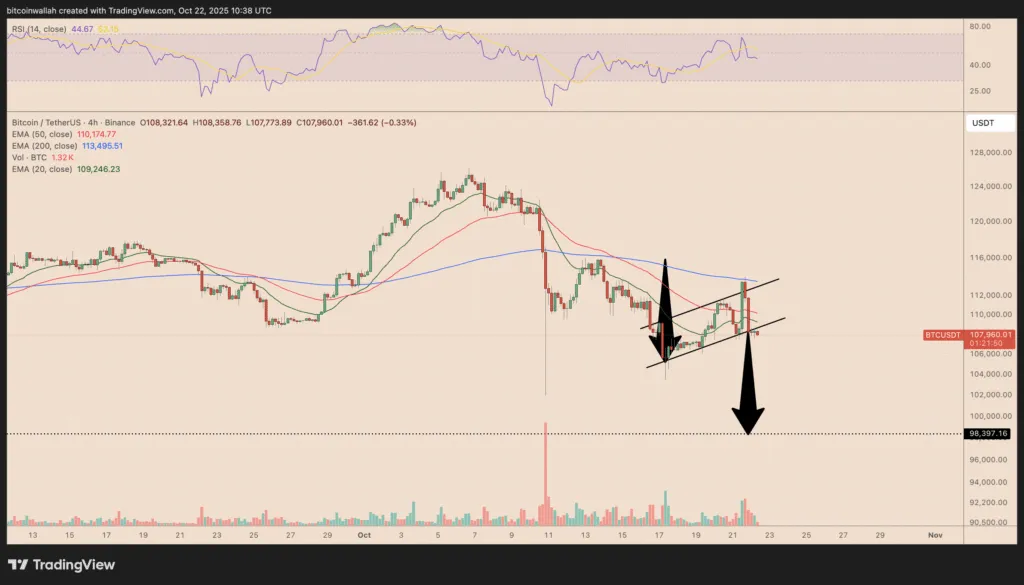 قیمت بیت کوین