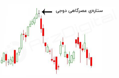 یک تحلیلگر : احتمال سقوط ۱۵ تا ۲۰ درصدی بیت کوین در هفته آینده