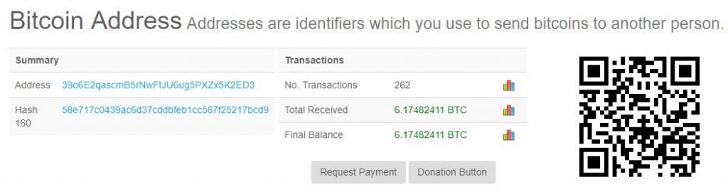 کمک‌های مالی شدید بیت کوین به ویکی‌لیکس پس از دستگیری جولیان آسانژ