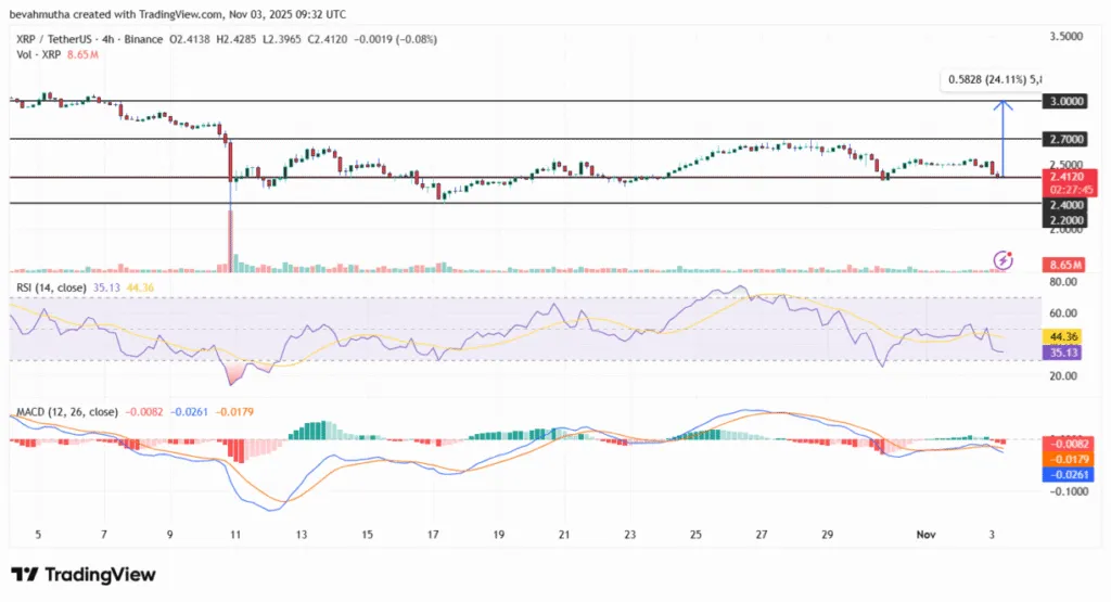 هشدار به هولدرهای XRP: کاتالیزوری که باعث رشد قیمت میشود در راه است! قیمت ریپل