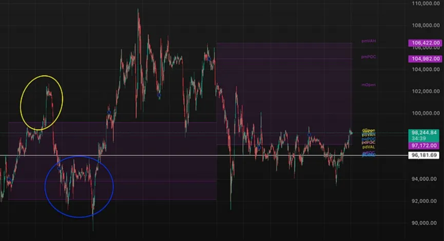 راز پنهان موفقیت در ترید فقط با حجم؛ ۹۹٪ تریدرها نمی‌دانند!