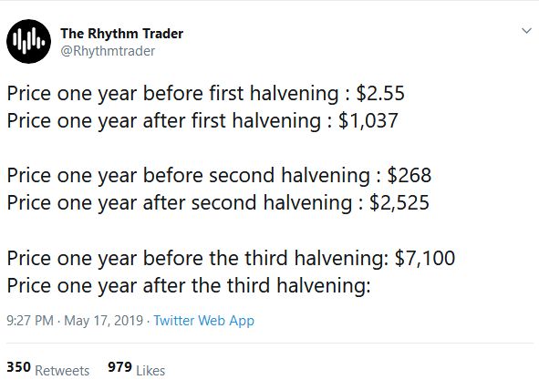 10 برابر شدن قیمت بیت کوین پس از نصف شدن پاداش سال 2016/ آیا در سال 2020 هم این اتفاق می‌افتد؟