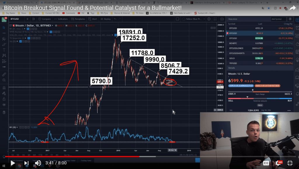 بیت کوین؛ آرامش قبل طوفان