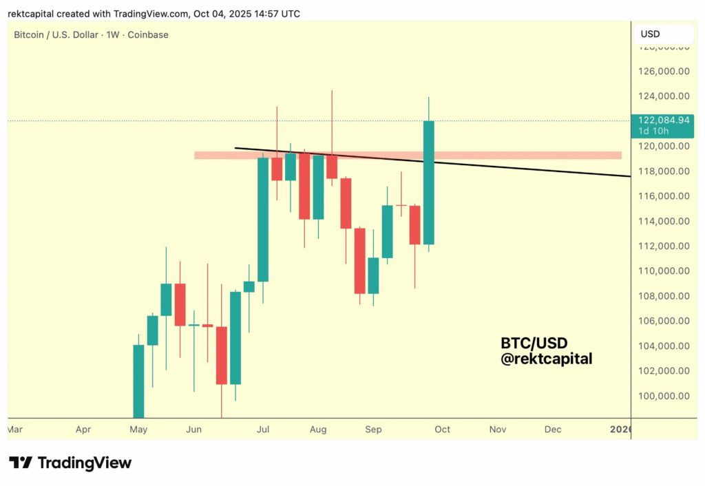 قیمت بیت کوین سقف تاریخی زد؛ ۵ نکته مهم که در مورد ادامه روند بازار باید بدانید تحلیل تکنیکال بیت کوین