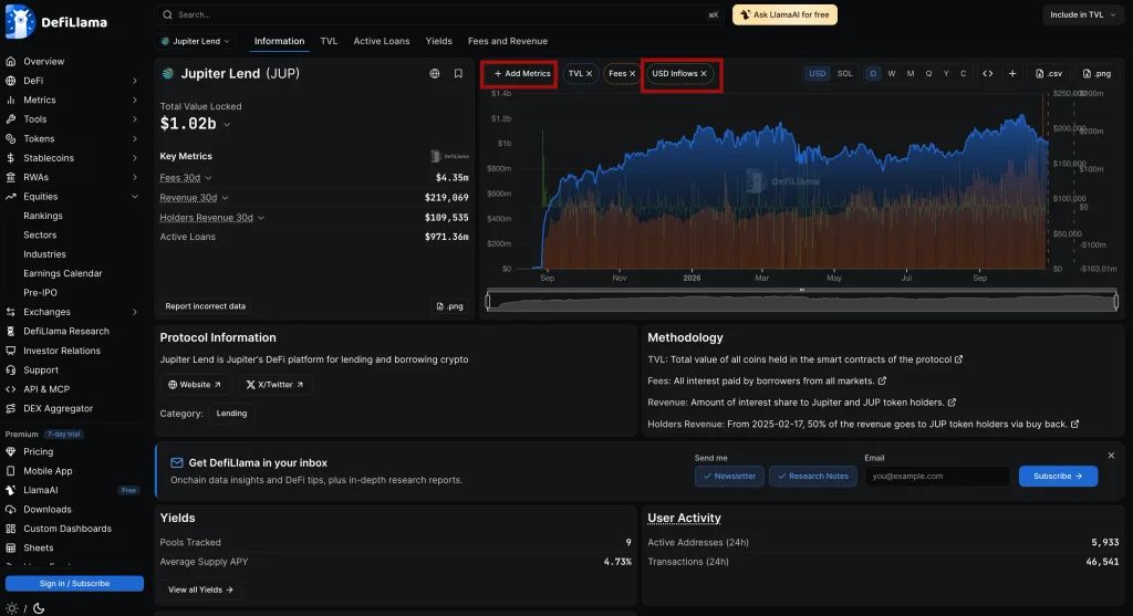 اضافه کردن معیار USD Inflows به نمودار ژوپیتر لند
