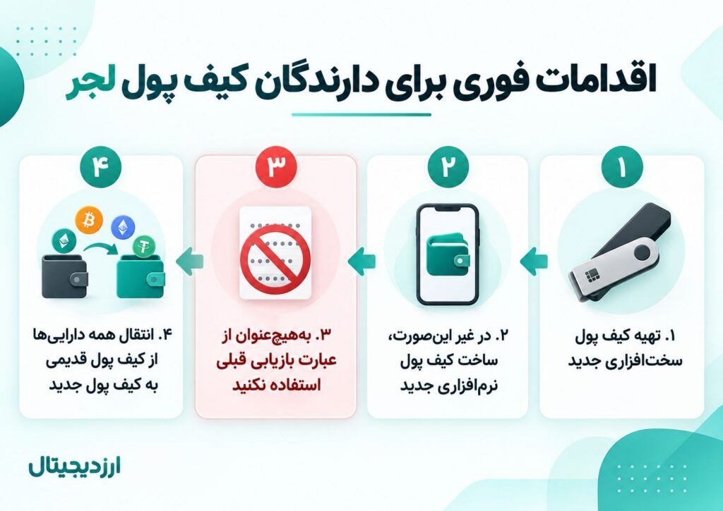 هشدار مهم درباره هک کیف پول‌های لجر؛ کاربران ایرانی چه کار کنند؟